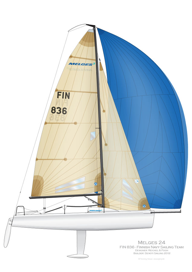 melges 24